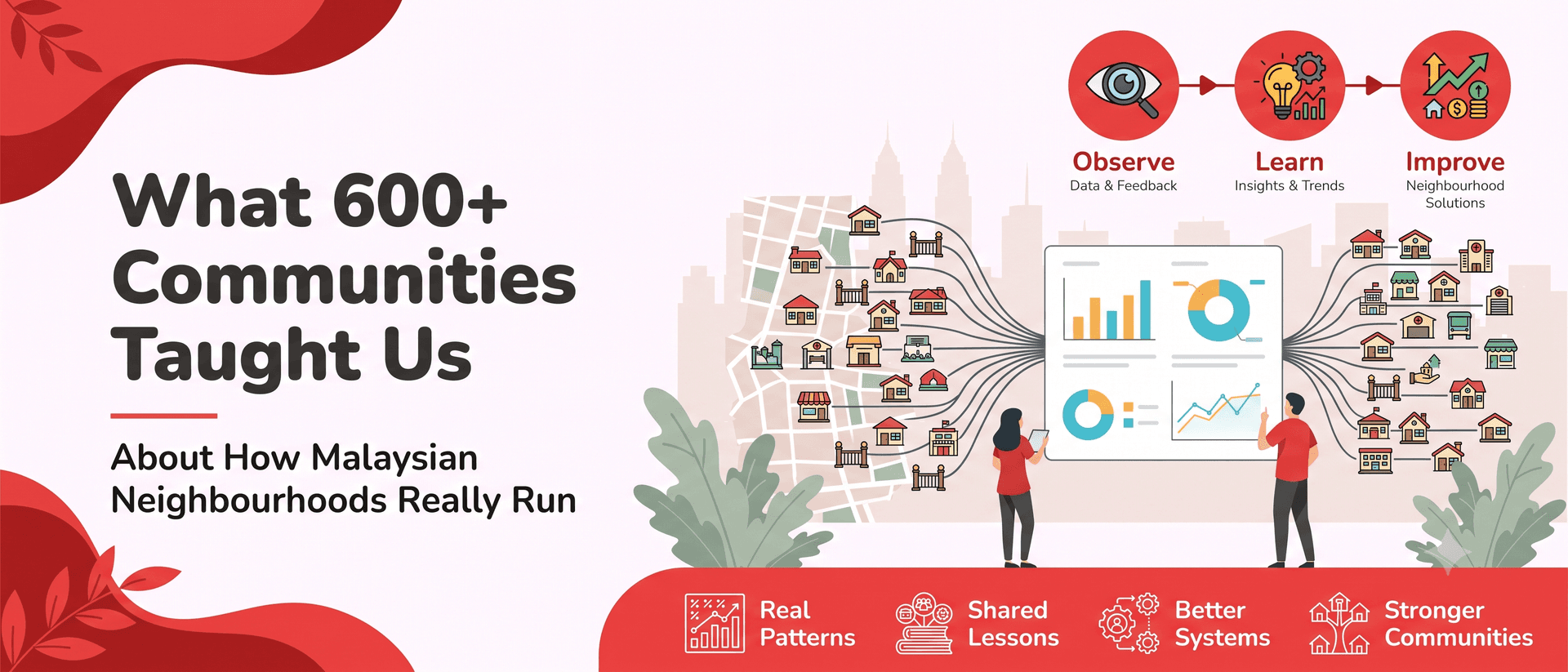 What 600+ Communities Taught Us About How Malaysian Neighbourhoods Really Run