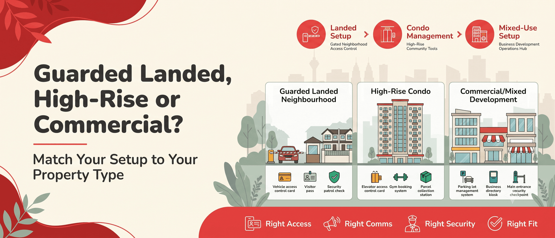 Guarded Landed, High-Rise or Commercial? Match Your Setup to Your Property Type